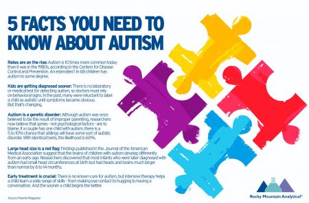 Autism-Infographic